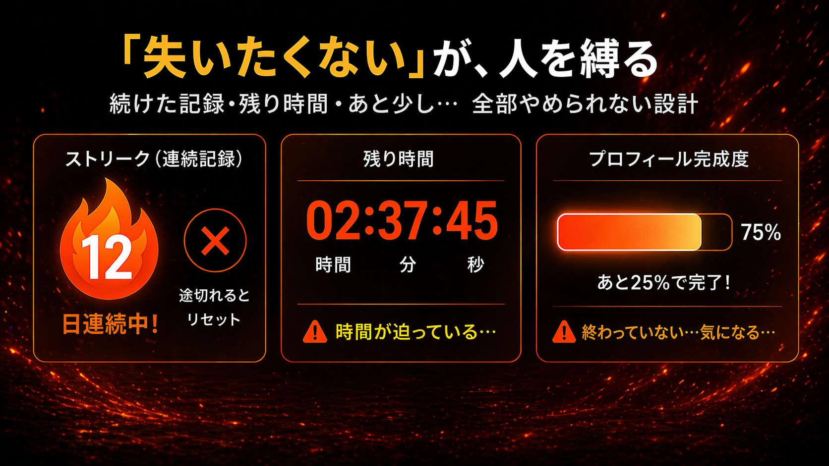 Duolingoのストリーク・スナップチャットのカウントダウン——損失回避の設計
