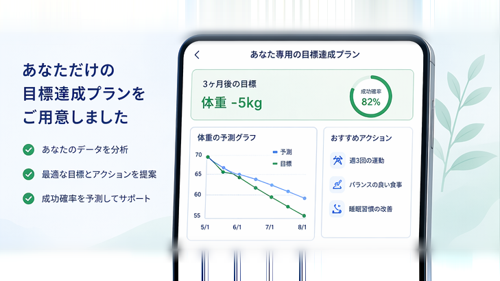 パーソナライズされた目標達成プランをスマートフォンで表示している画面