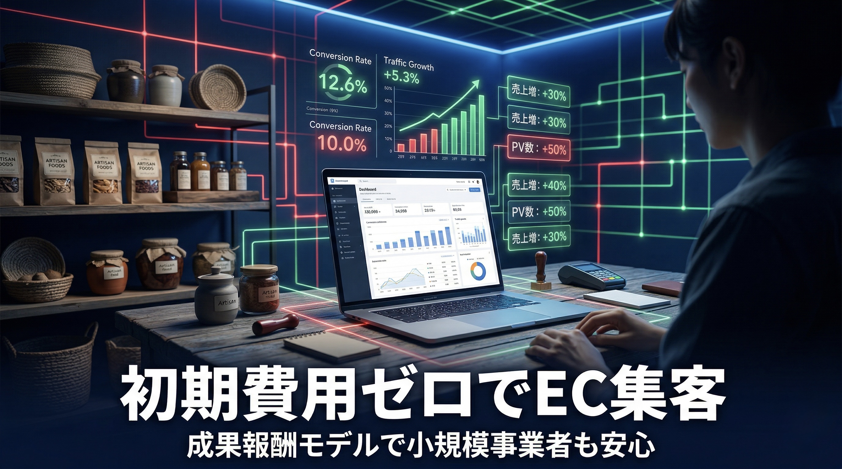 初期費用0円のECマーケティング代行｜成果報酬モデルの仕組み
